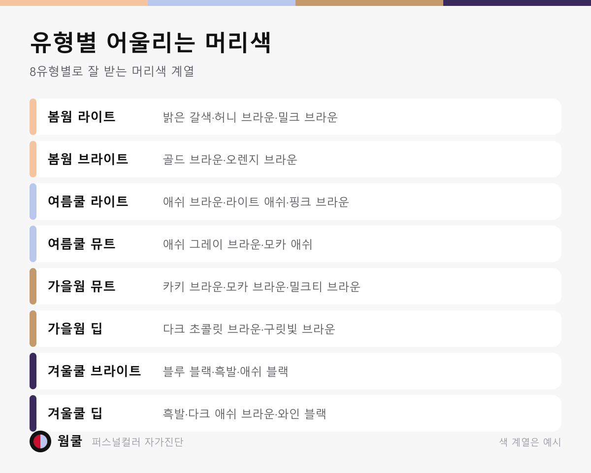 8유형별 어울리는 머리색 계열을 색 띠로 나란히 놓은 그림